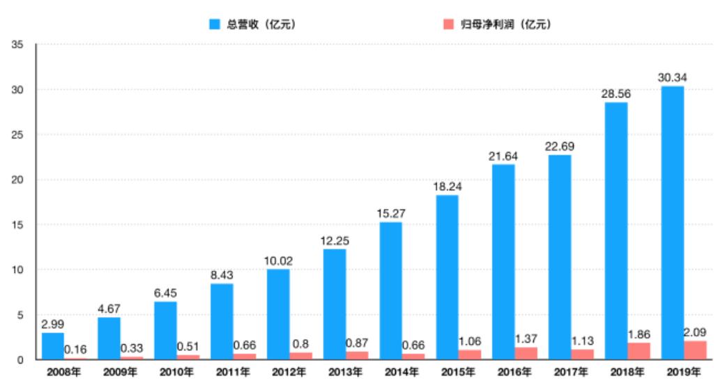 木匠断指逆袭挂面大王每天卖900万,挂面大王成功的秘诀