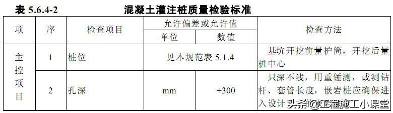 桩基础施工及成孔的质量控制,桩基础质量控制要点