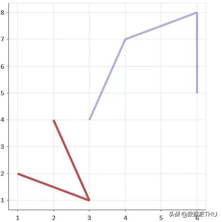 python编写一个函数绘制折线图,python怎么绘制多点折线图