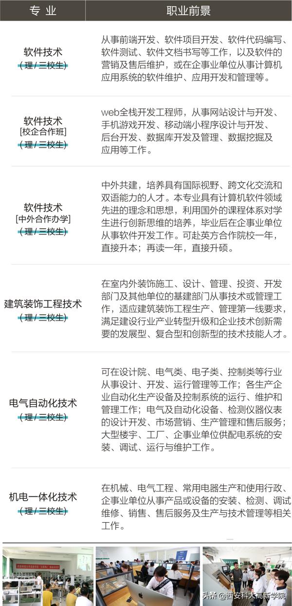 招办主任解读：高职分类考试招生，为什么选西安科技大学高新学院？
