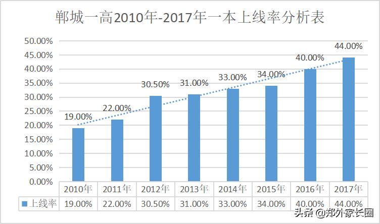 全国百强中学郸城一高,郸城一高和安徽高中排名