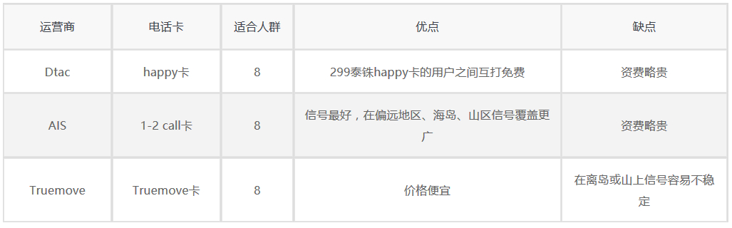 泰国无限量手机卡买哪种,泰国手机卡流量套餐排行