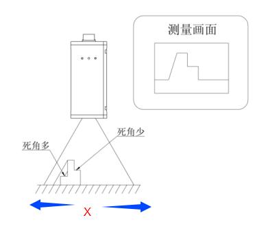 博智慧达激光焊缝跟踪系统,博智慧达激光