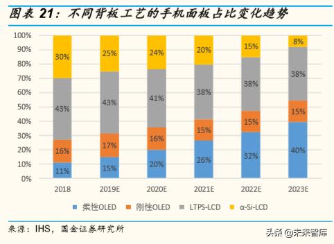 柔性显示屏100寸,柔性屏合集