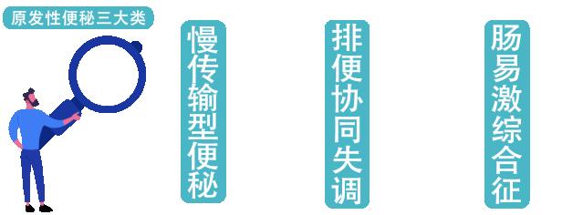 医疗科普便秘视频,科普便秘的预防