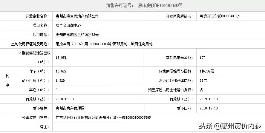 隆生金山湖中心多少钱一平方,隆生金山湖中心小区分布图