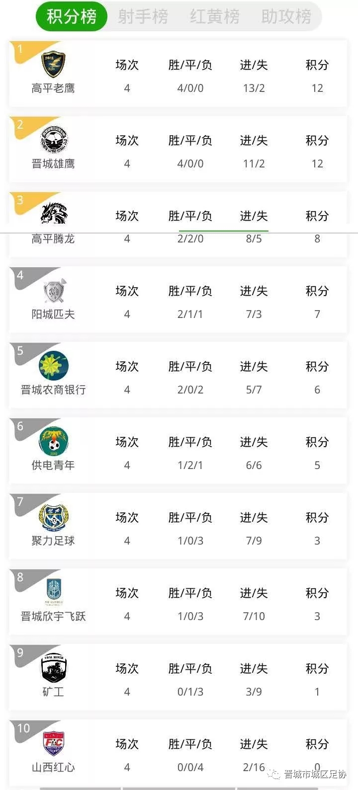 晋城第8届足球比赛,晋城市足球比赛赛程