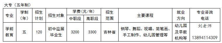 松原职业技术学院招生方式,松原职业技术学院报名官网