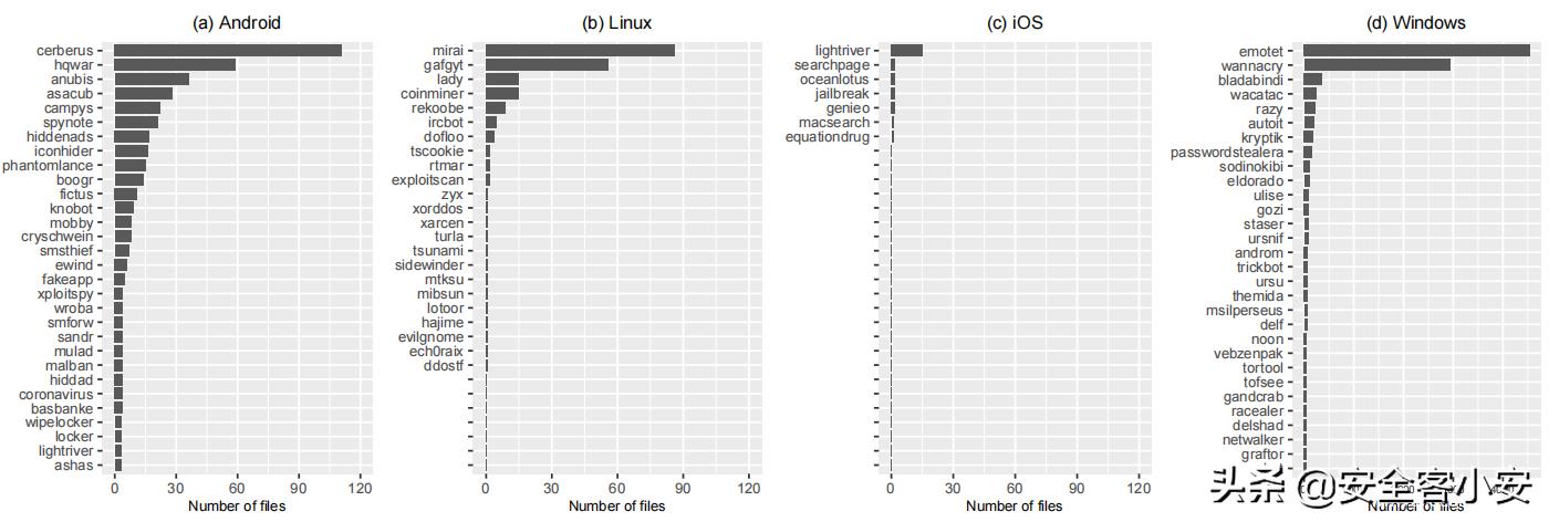 Twiti：一种从社交网络中提取威胁情报IOC的工具