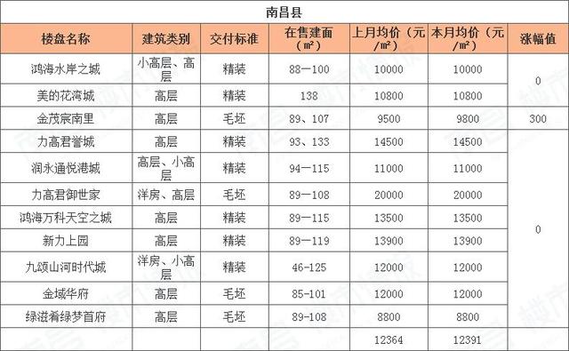 房价下跌名单江西南昌,2017年南昌房价到底涨多少
