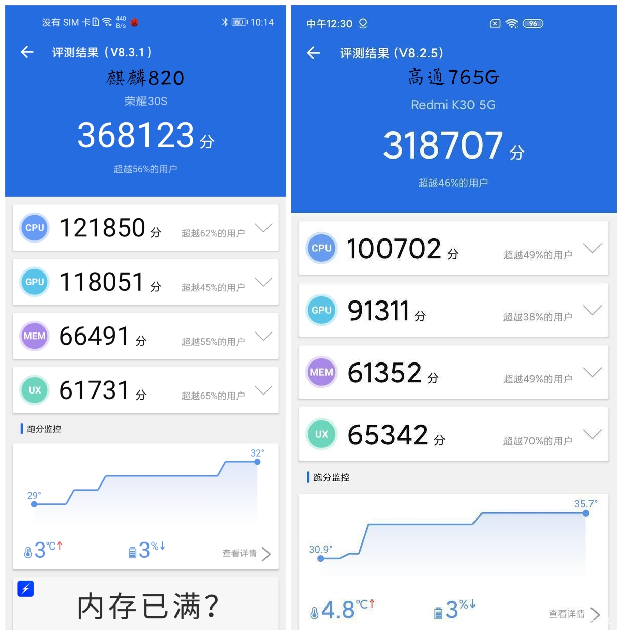 荣耀x10麒麟820和30s区别,荣耀30s麒麟820全网通5g
