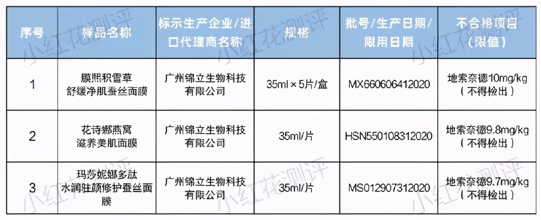 儿童家具检测不达标怎么办,儿童家具抽检