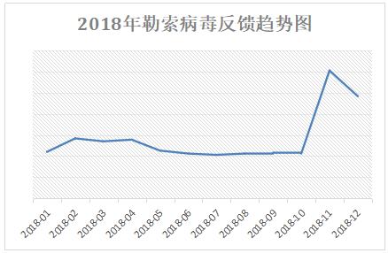 360勒索病毒如何揭秘,360安全卫士勒索病毒