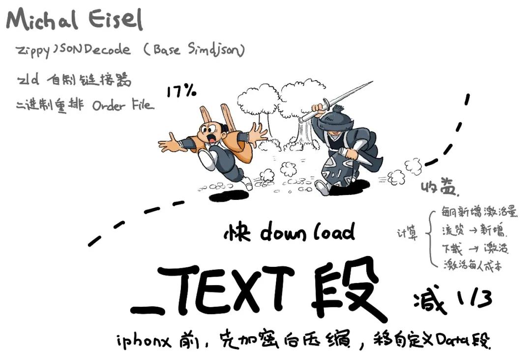 优化加速哪里找,app启动优化