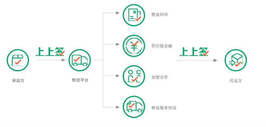 业务远程协同成挑战，电子签约助力企业高效“战疫”