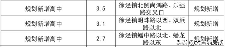 上海徐泾学校规划,徐泾公立学校规划