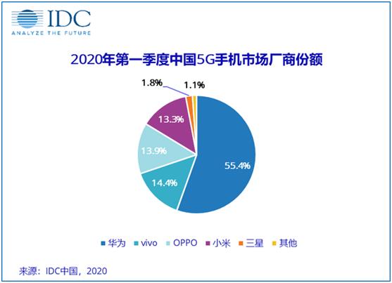 5g换机潮,5g换机潮2020年