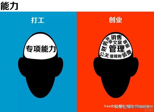 年轻人是选择铁饭碗还是选择创业,年轻人创业好还是打工好辩论赛