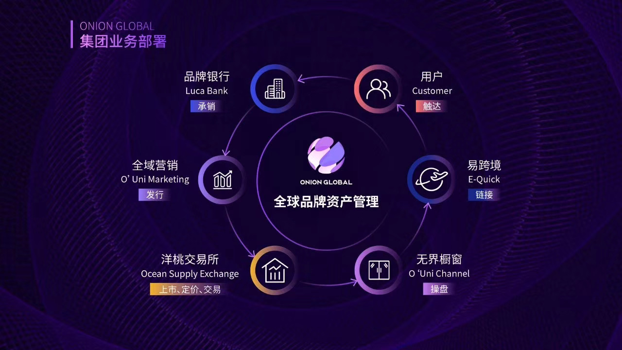 洋葱omall平台合法吗,洋葱omall骗局怎么投诉