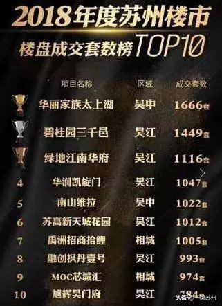 重磅土拍溢价楼市拐点,土拍掀起热潮黑马板块浮现