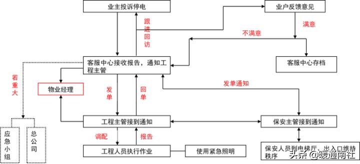 建筑工地机电设备管理,机电设备管理与维修专业