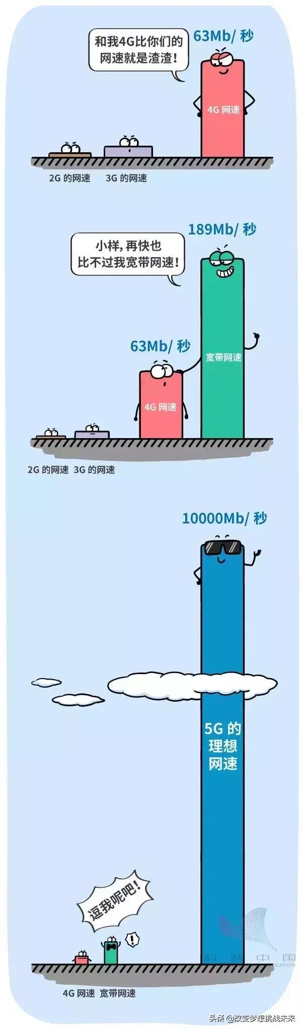 5g科普动画,科普5g剧情