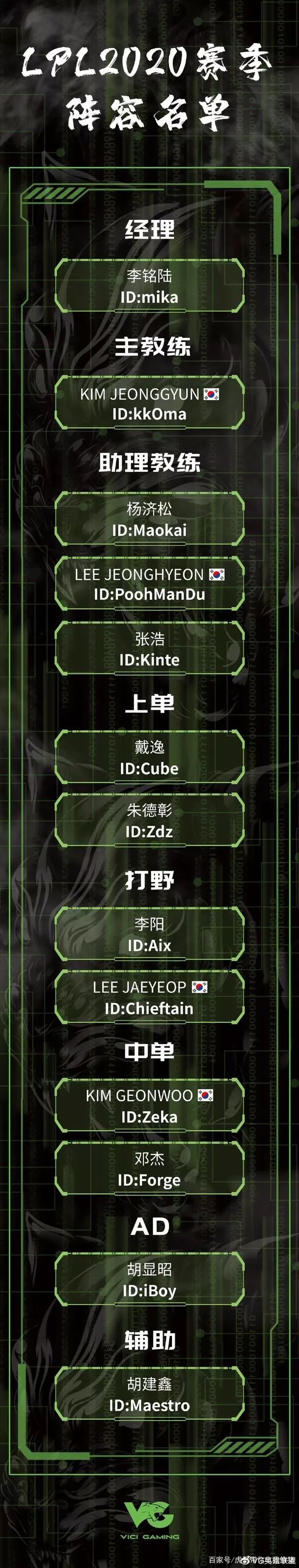 英雄联盟电子竞技俱乐部,电子竞技职业联盟