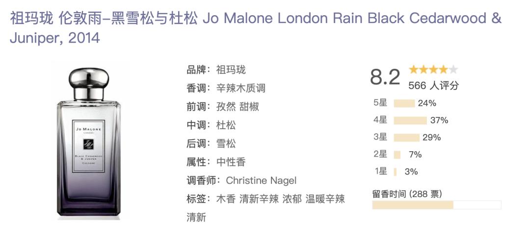 “你喷祖玛珑的样子，真像我的5个前女友”