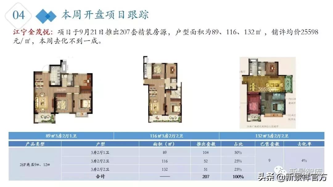 楼市周报最新行情,楼市动态2024
