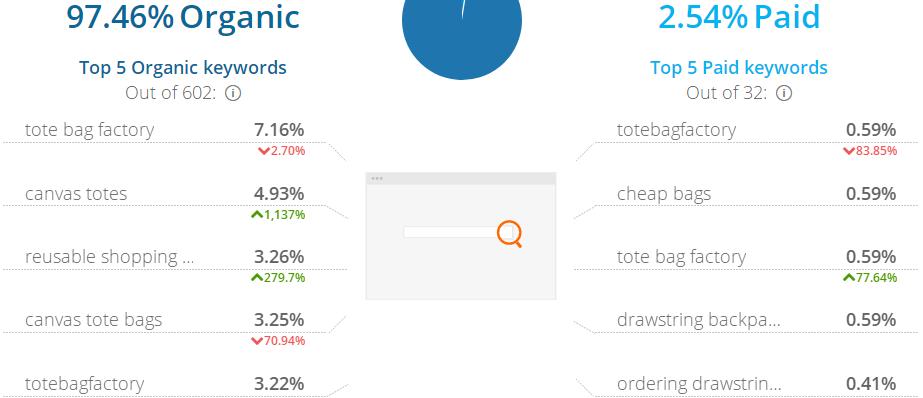 b2b的独立站,b2b独立站排行榜