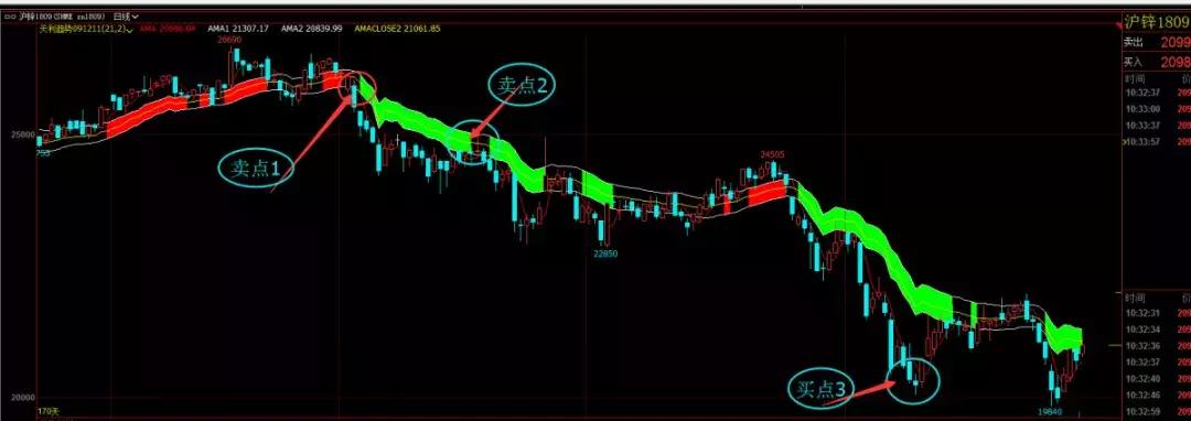 一根21日均线打天下,一根均线打天下完整视频