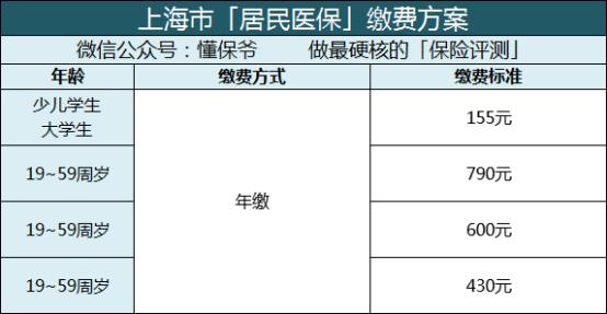 没有工作的怎样交社保最划算,没有工作单位怎么交灵活就业社保