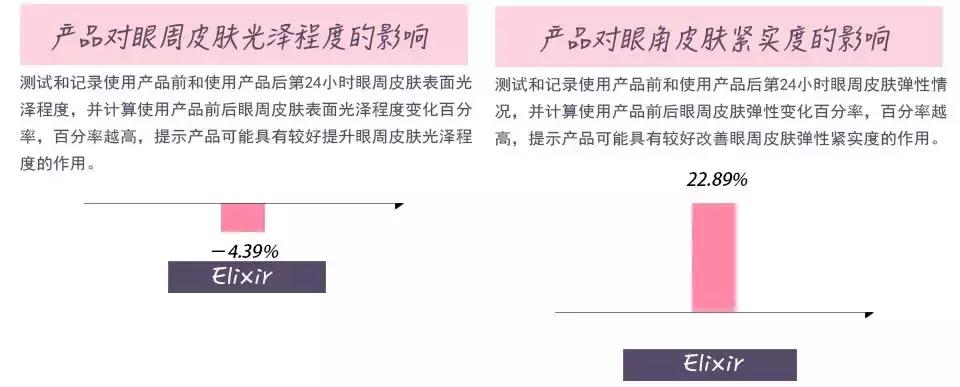 500元以内的眼霜,500元眼霜国货