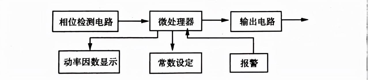 功率因数提高到1需并联多大电容,并联电容提高功率因数都改变什么