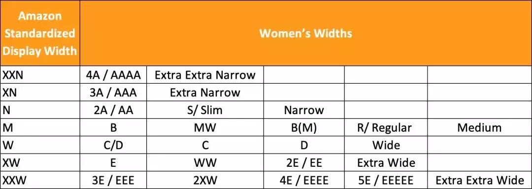 听我的,8月30日美国站鞋类尺码新规生效,赶紧准备