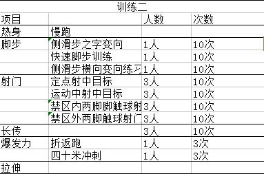 业余足球训练中如何跑位,足球业余训练教学