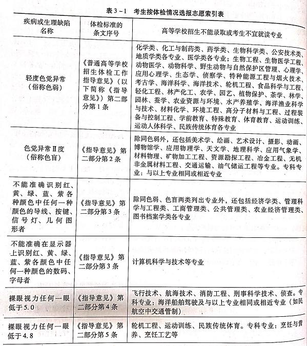 身体原因会影响大学录取么,哪些身体条件影响高考录取
