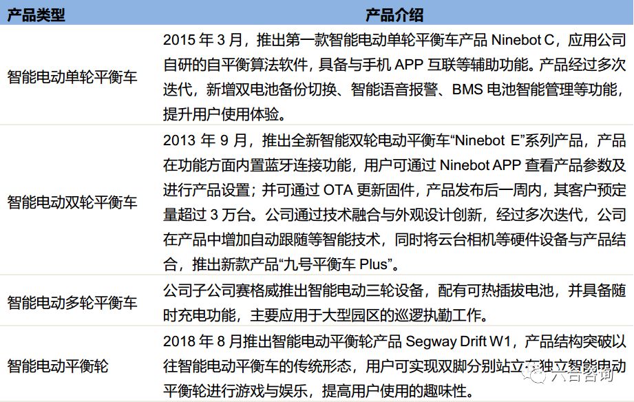 九号机器人滑板车价格,九号机器人双轮平衡车