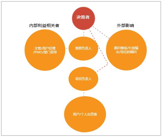 一文揭示,火眼云ABM如何帮助ToB企业获取洞察力,吸引目标客户?