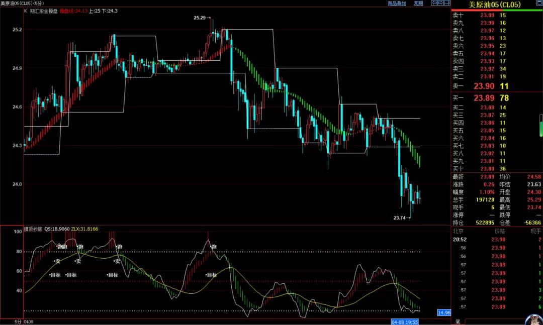 炒期货到底能亏多少钱,炒期货不要怕亏本吗为什么