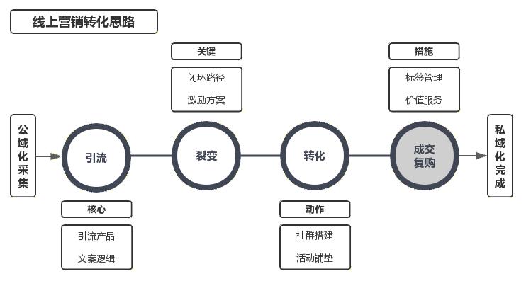 教培机构营销方案100种引流方法,教培机构直播营销技巧