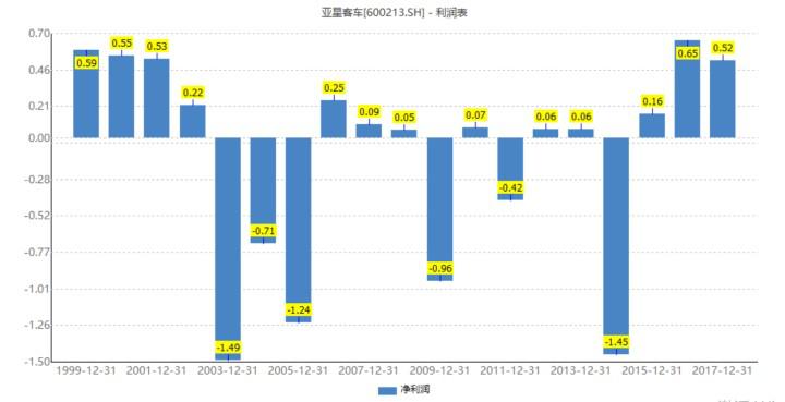 1999年的公司,1999年倒闭的国有工厂