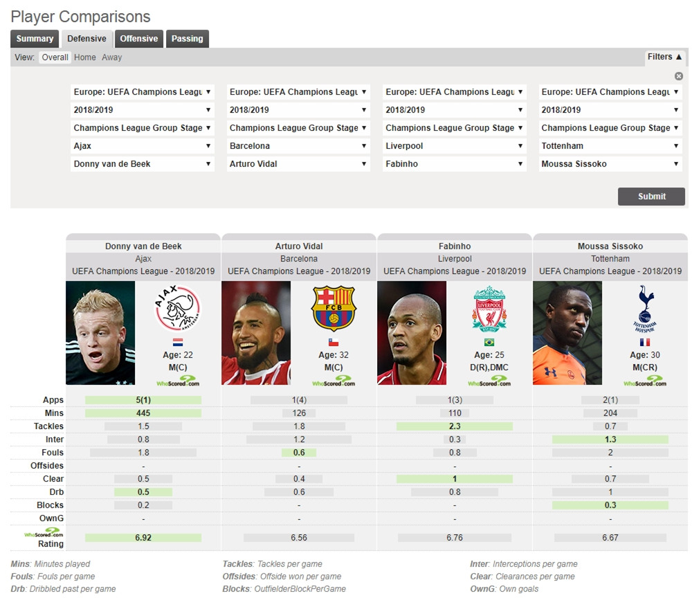 后腰范德贝克,范德贝克有没有做过曼联队长