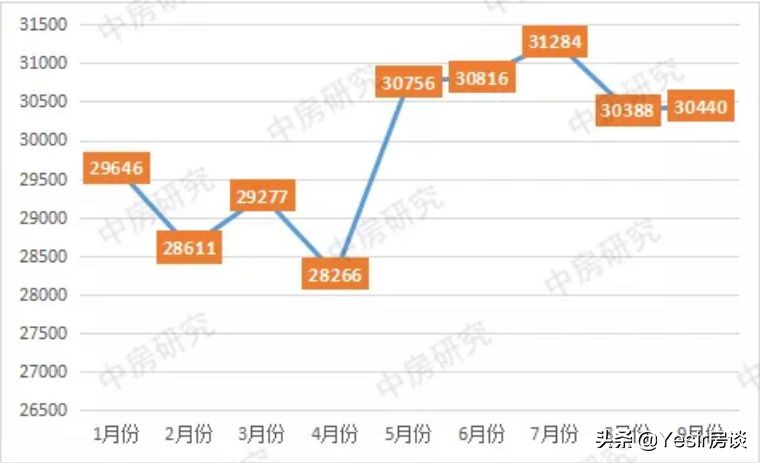 福州网红楼盘一览表,福州2万左右的精装现房