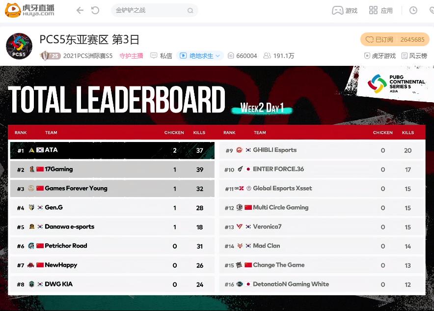 NH被调侃成“大战软脚虾”？GFY状态回归，高分吃鸡强势霸榜