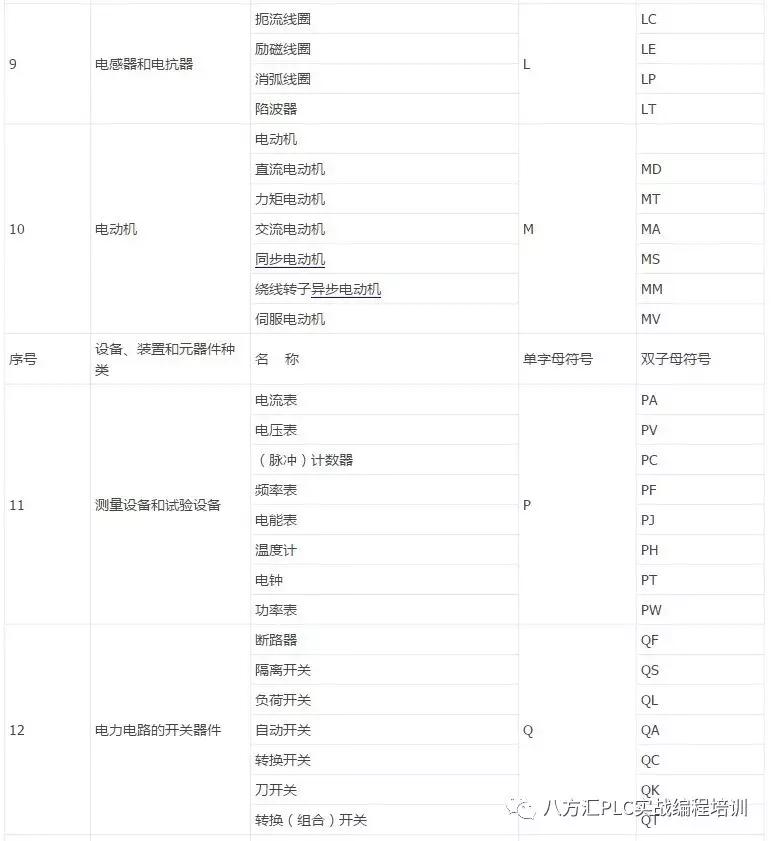 电路元器件符号大全及作用,电气各种元器件符号