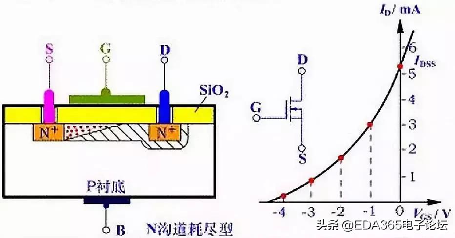mos管的基础知识大全,技术参数表英文