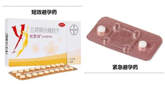 避孕药,你真的吃对了?