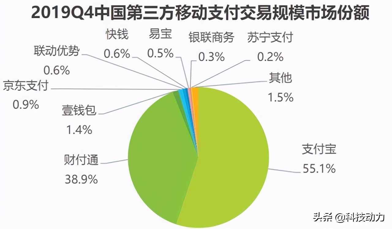 数字货币跟微信支付宝有什么区别 (数字货币支付宝微信钱包的区别)