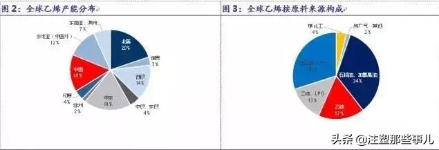 全球化工产业的发展趋势,全球石油化工竞争格局
